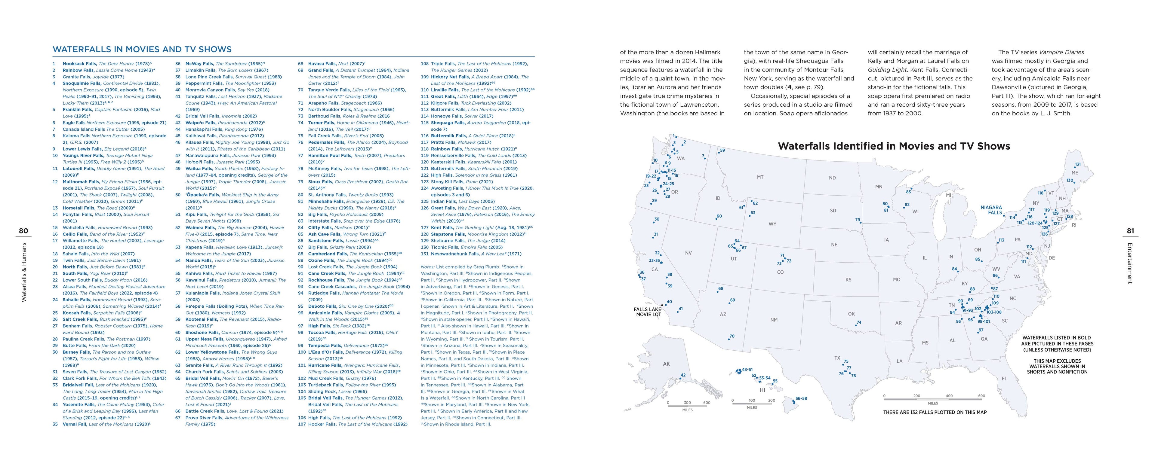 Waterfall Atlas of the United States