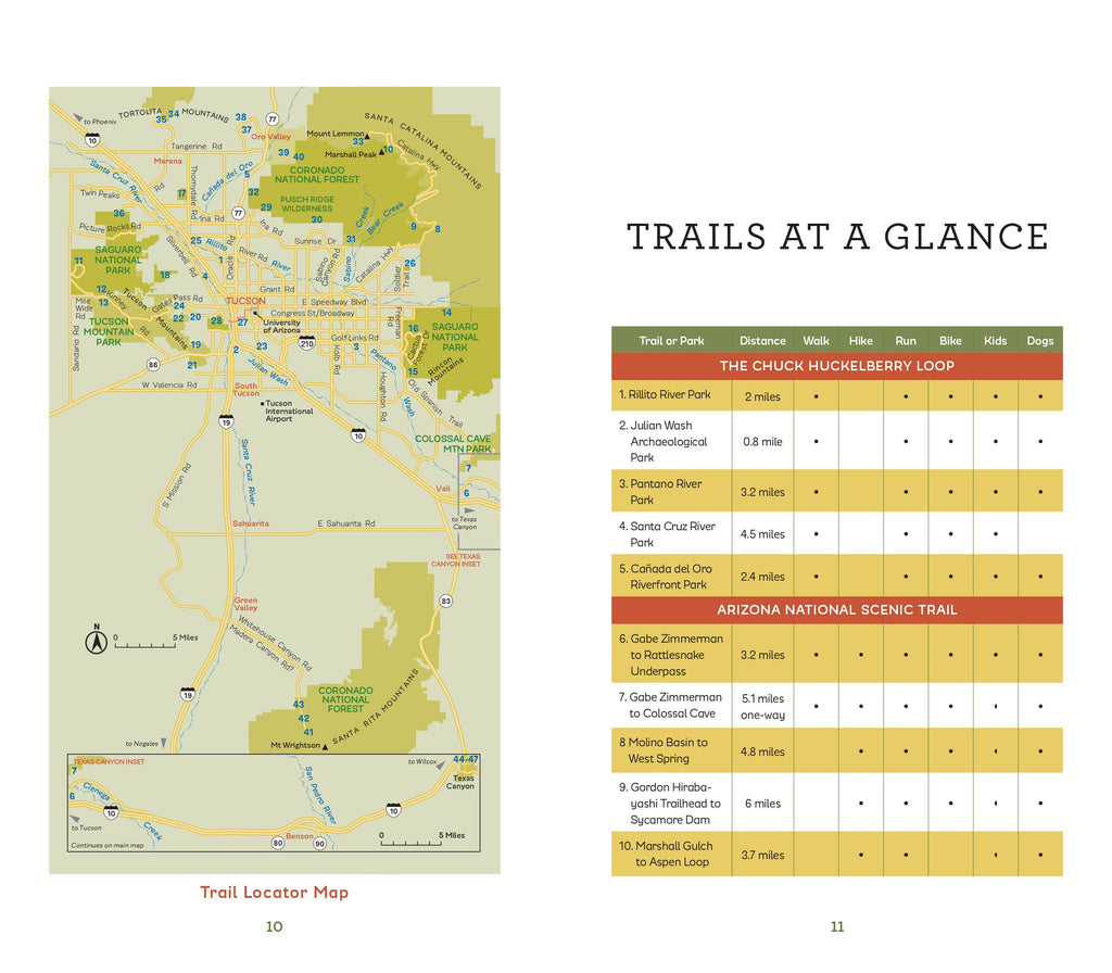 Urban Trails: Tucson